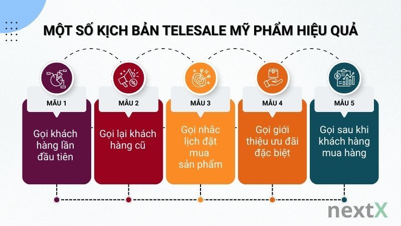 Một số kịch bản telesale mỹ phẩm hiệu quả