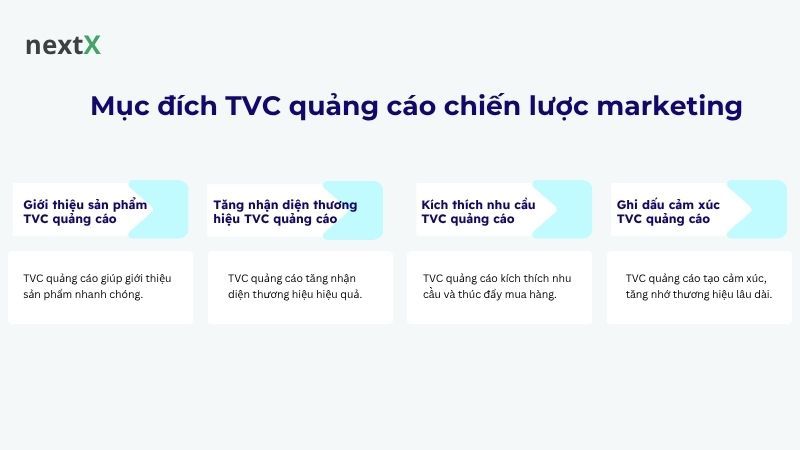 Mục đích TVC quảng cáo chiến lược marketing