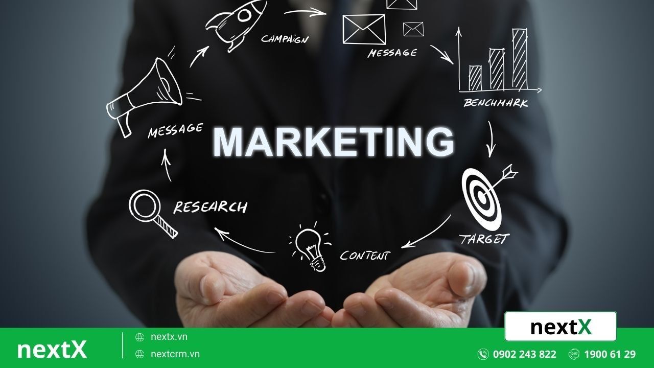 muc-tieu-marketing