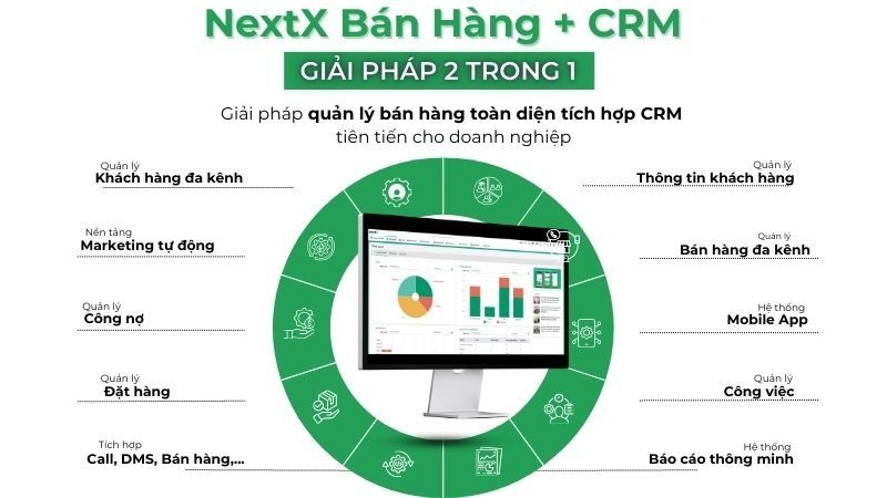 Quy trình quản lý bán hàng toàn diện với chuyển đổi số doanh nghiệp