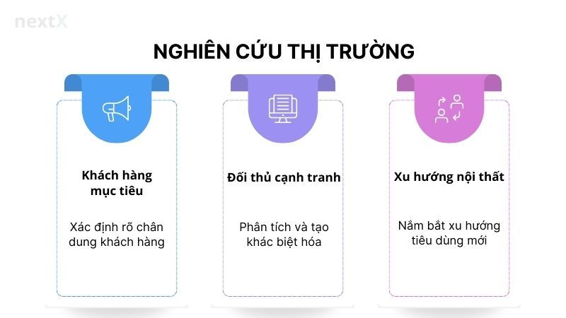 Nghiên cứu thị trường và thu thập dữ liệu