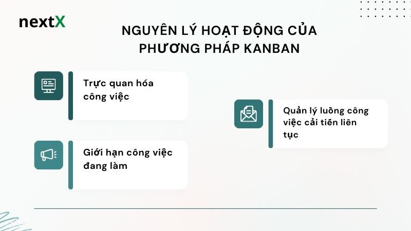 Nguyên lý hoạt động phương pháp Kanban