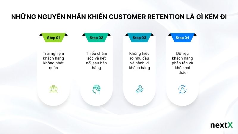 Nguyên nhân khiến retention rate thấp và customer retention kém