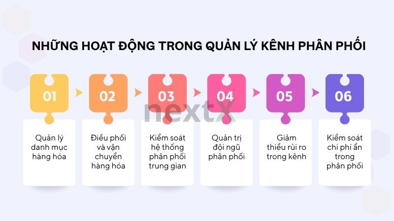 Quản lý công nợ phải trả trong phân hệ tài chính doanh nghiệp