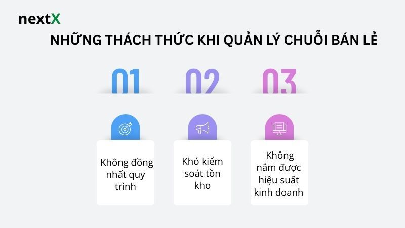Những thách thức khi quản lý chuỗi bán lẻ đa chi nhánh