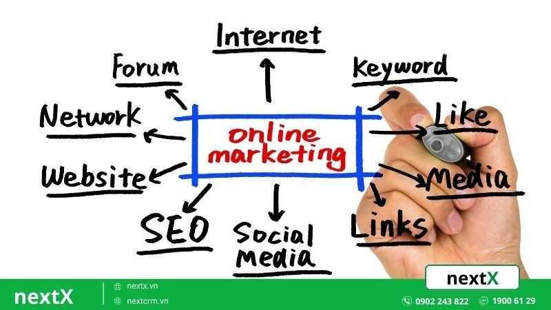 online marketing