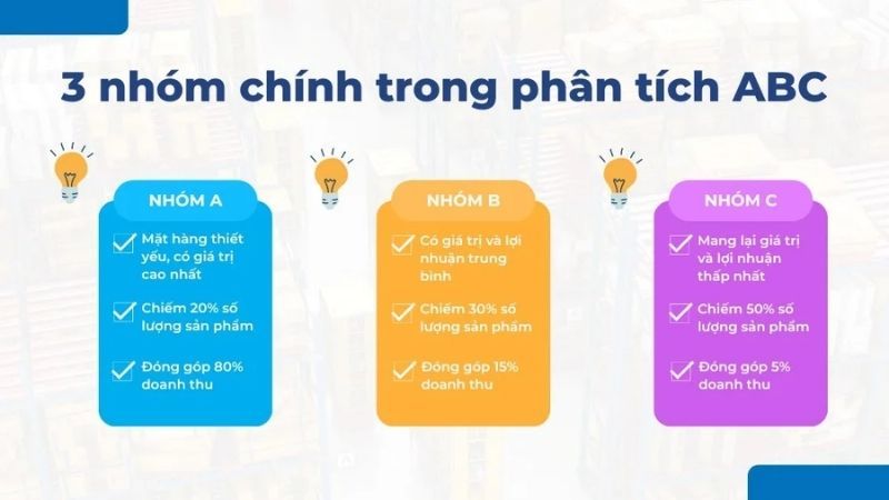 Phân loại hàng hóa theo nguyên tắc ABC trong quản lý kho