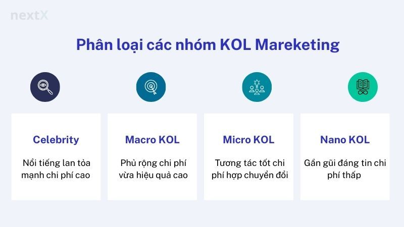 Phân loại các nhóm KOL Mareketing