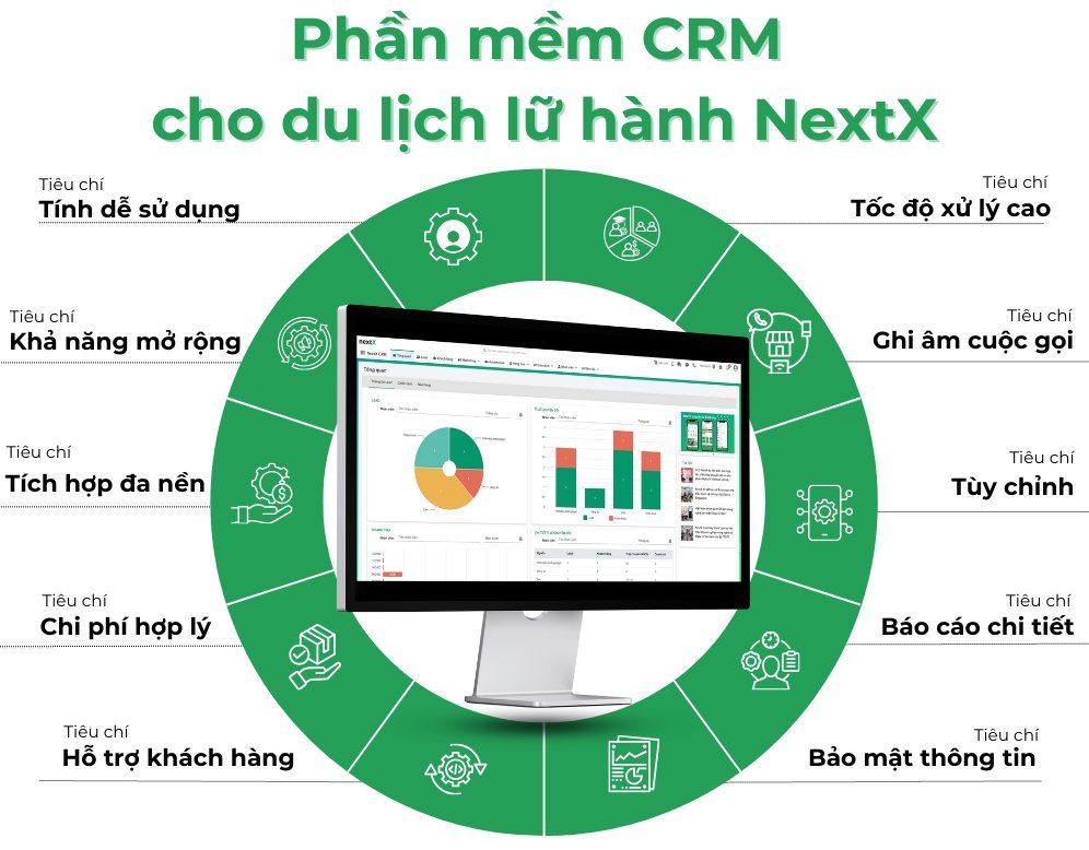 phan mem CRM cho du lich lu hanh nextx