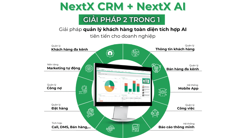 Phần mềm NextX CRM