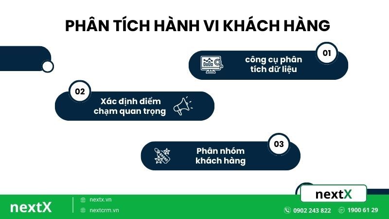 Phân tích hành vi khách hàng để tối ưu chiến lược bán hàng