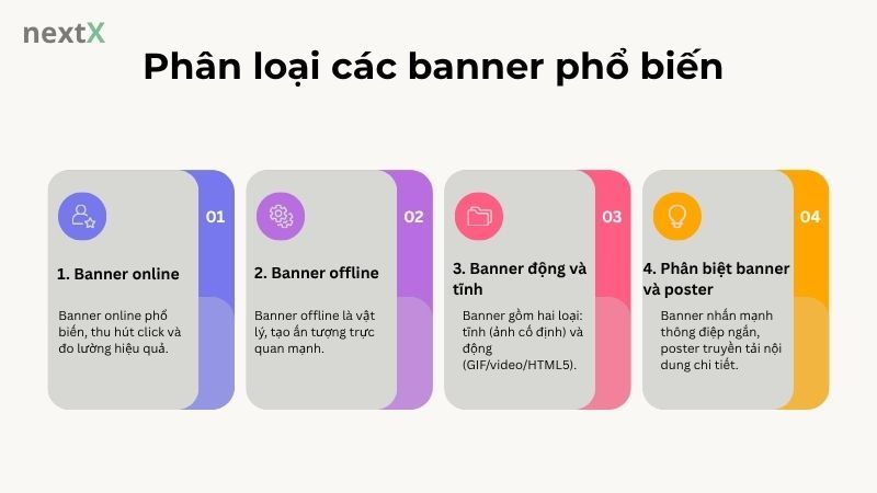 Phân loại các banner phổ
