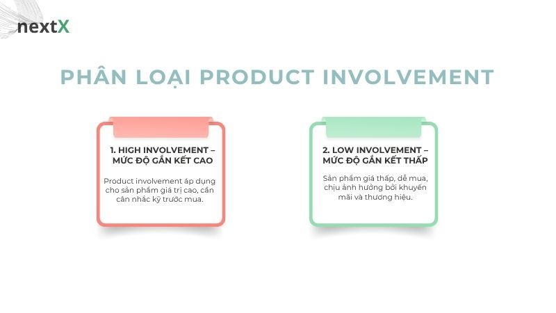 Phân loại Product involvement
