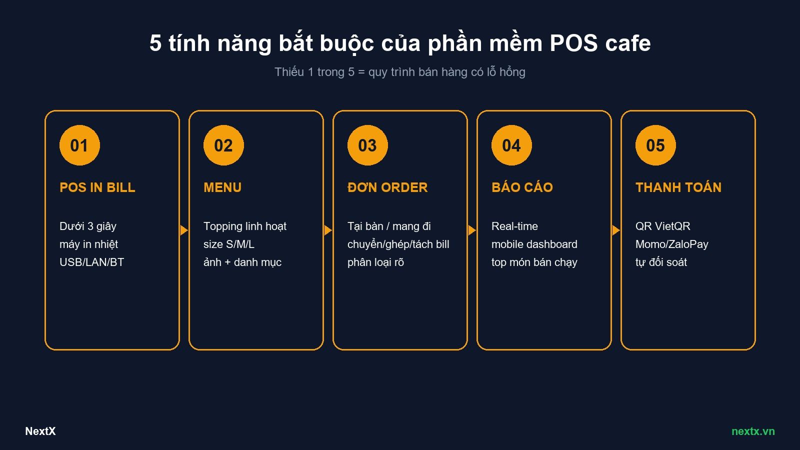 NextX — 5 tính năng bắt buộc của phần mềm POS cafe chuyên nghiệp