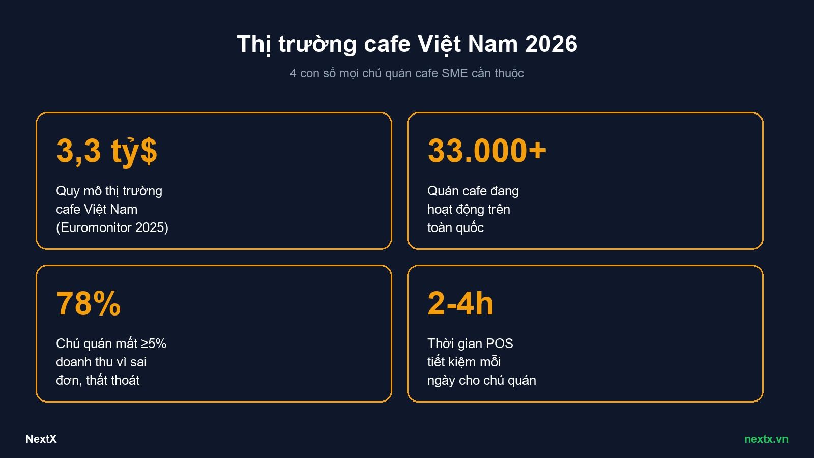 NextX — Thị trường cafe Việt Nam 2026: số liệu phần mềm bán hàng cafe miễn phí