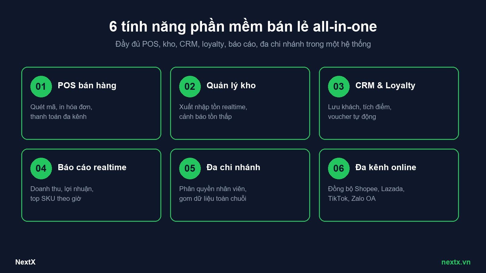 NextX — 6 tính năng cốt lõi phần mềm bán lẻ all-in-one: POS, kho, CRM, loyalty, báo cáo, đa chi nhánh