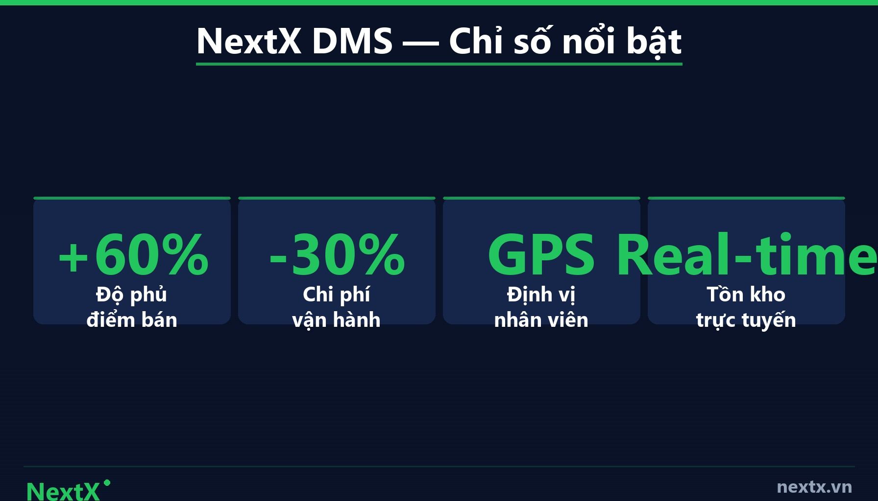 NextX — Bảng So Sánh Tổng Hợp Top 7 Phần Mềm DMS 2026 (infographic)