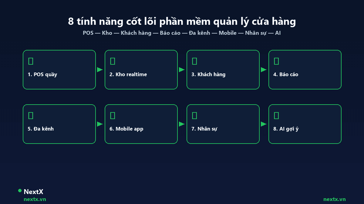 NextX — 8 tính năng cốt lõi của phần mềm quản lý cửa hàng