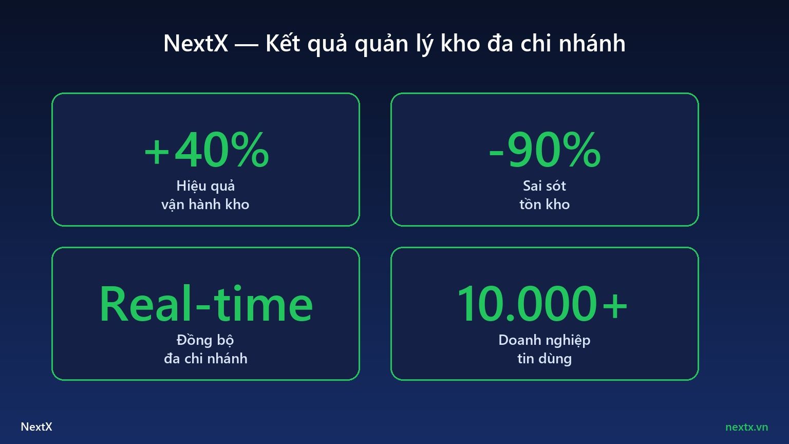NextX — Kết quả quản lý kho đa chi nhánh hiệu quả