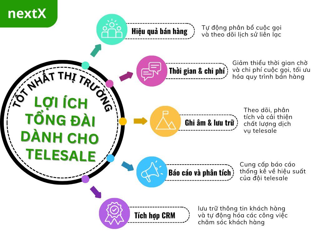 phan_mem_quan_ly_telesale