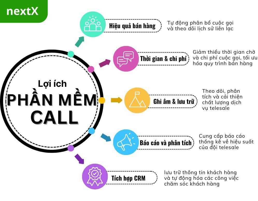 phan_mem_telesale
