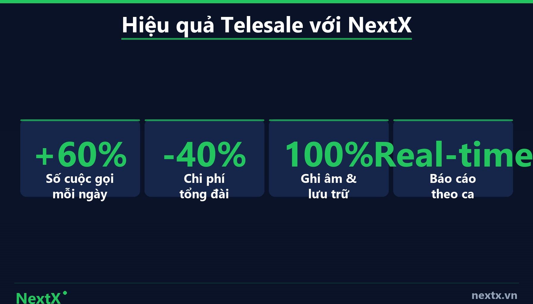 NextX — Bảng So Sánh Top 8 Phần Mềm Telesale 2026 (infographic)