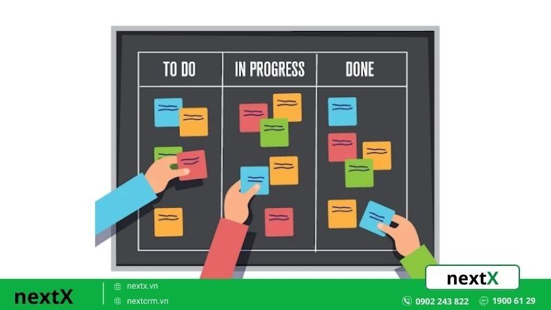 Phương pháp quản lý dự án Kanban trực quan