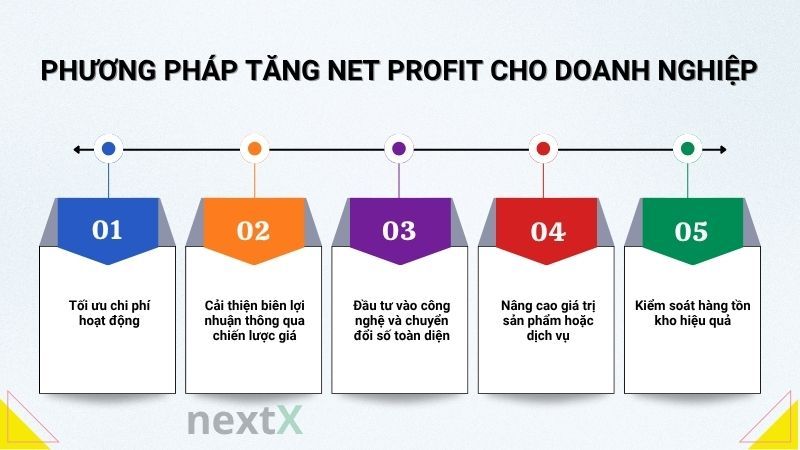 Tích hợp phương pháp chấm công với hệ thống quản lý doanh nghiệp giúp tăng lợi nhuận