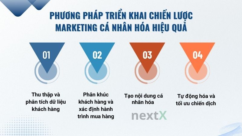 Phương pháp triển khai tích hợp SAP A1 NextX CRM cho doanh nghiệp đa quốc gia
