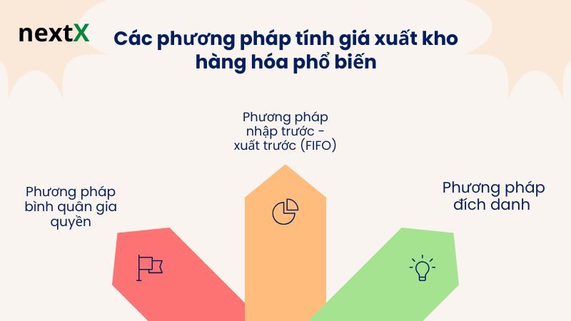 Các phương pháp tính giá xuất kho hàng hóa phổ biến 
