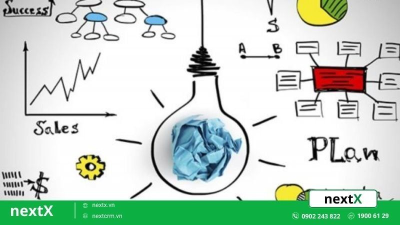 product marketing