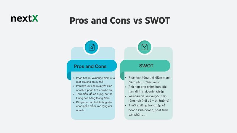 Pros and Cons vs SWOT