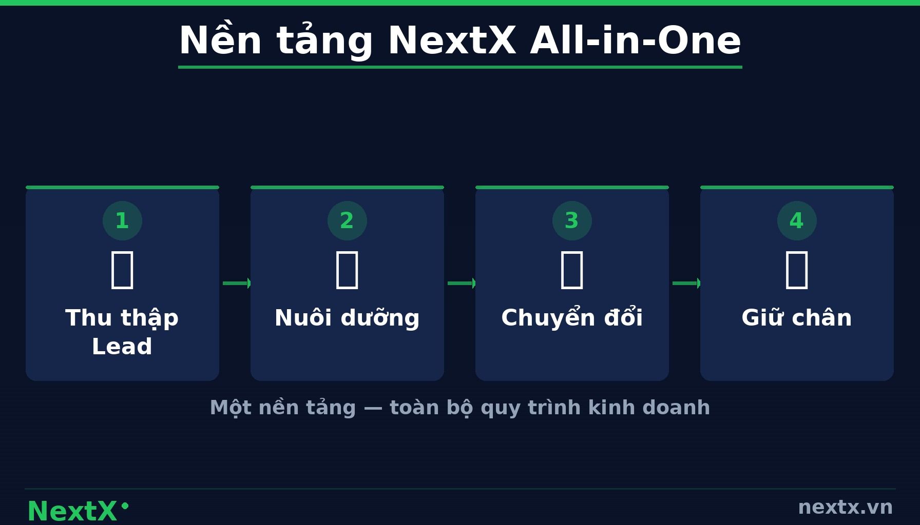 NextX — Bước 1: Thiết Lập GPS và Định Vị Nhân Viên Thực Địa (infographic)