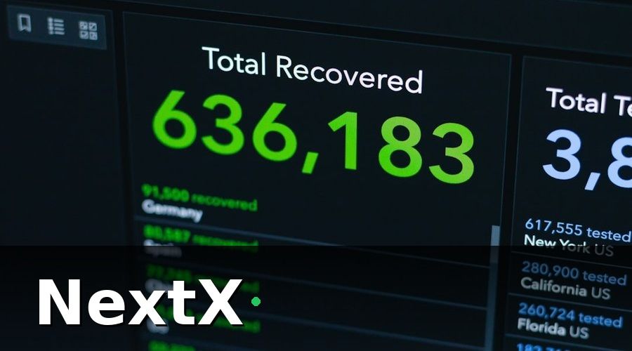 NextX — Đo lường hiệu suất môi giới: đo cái gì và đo như thế nào?