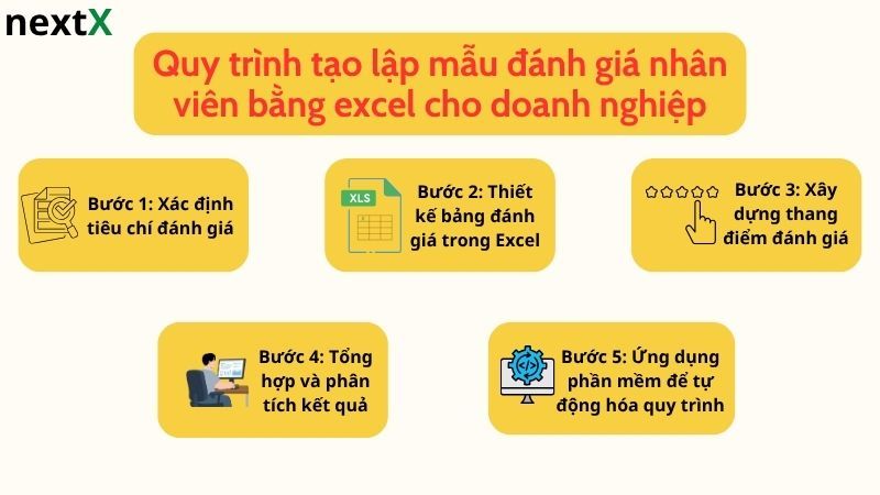 Quy trình đánh giá năng lực nhân viên bán hàng theo chu kỳ