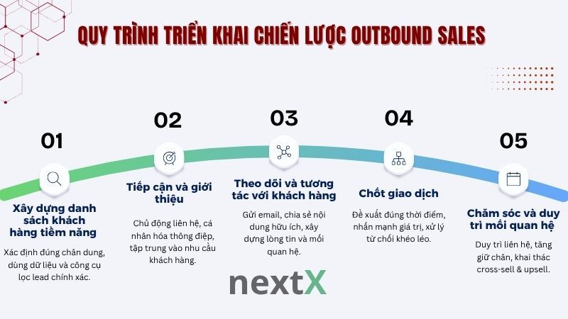 Quy trình xây dựng chiến lược outbound link hiệu quả cho SEO