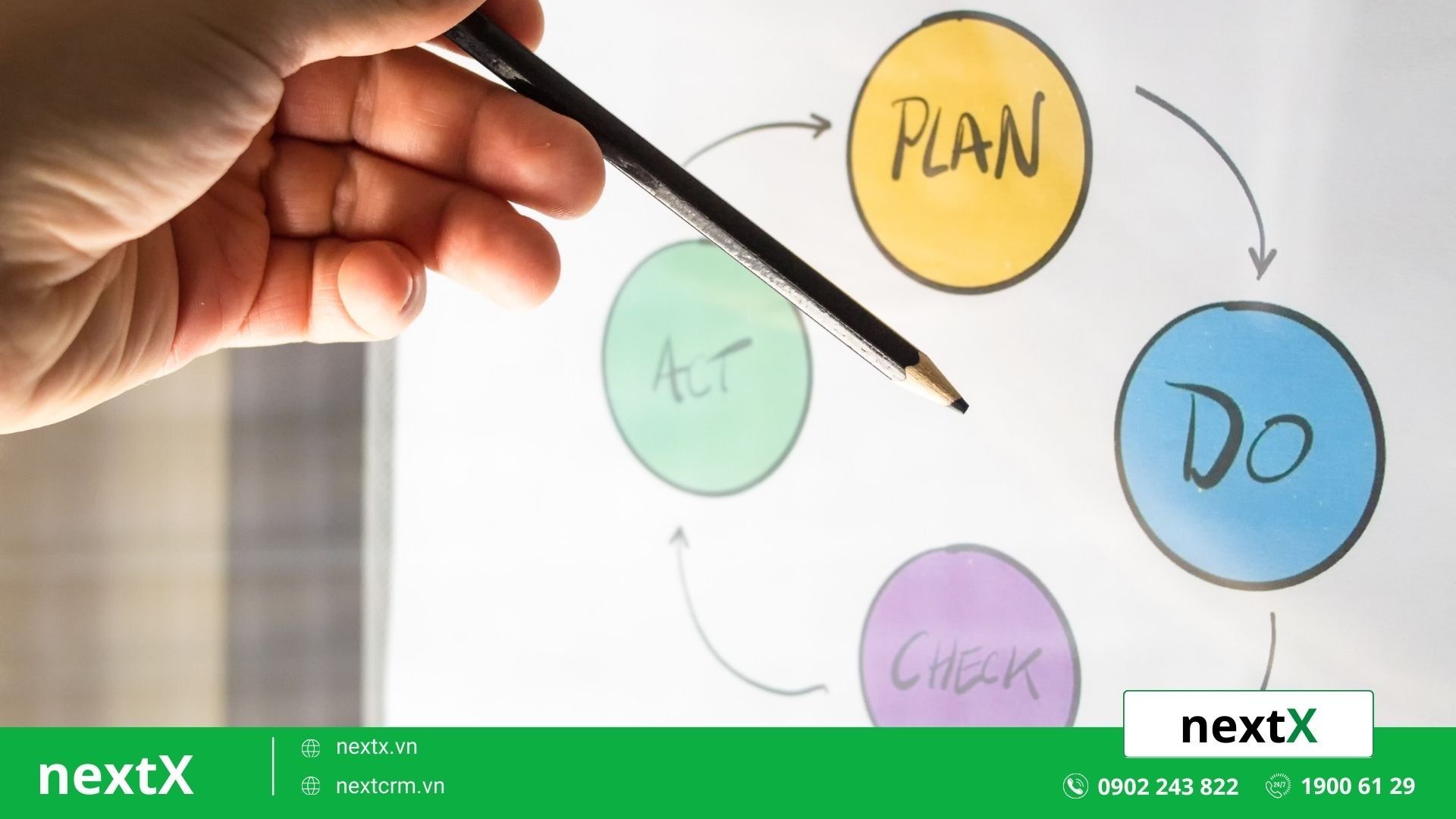 Quy trình chuẩn hóa để xây dựng Business Continuity Plan
