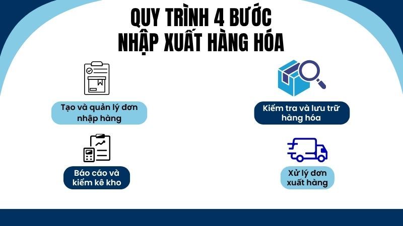 Quy trình 4 bước nhập xuất hàng hóa