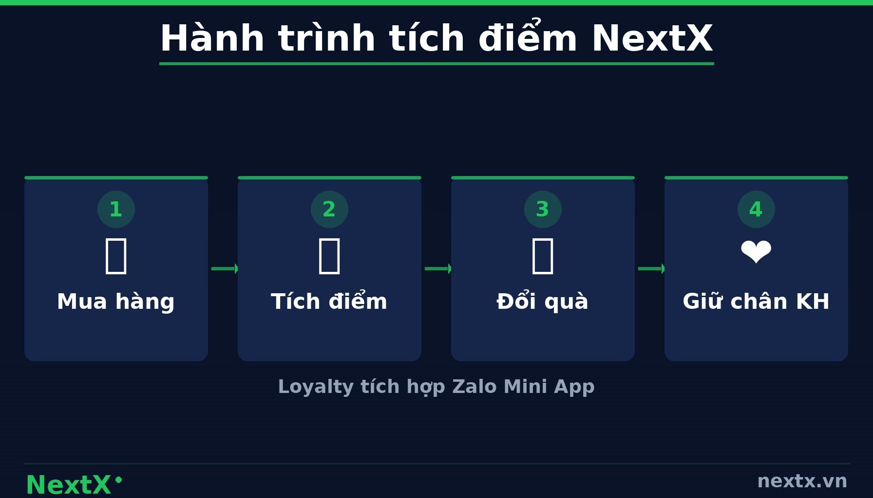 NextX — 6 Bước Quy Trình Chăm Sóc Khách Hàng Sau Bán Hàng (infographic)
