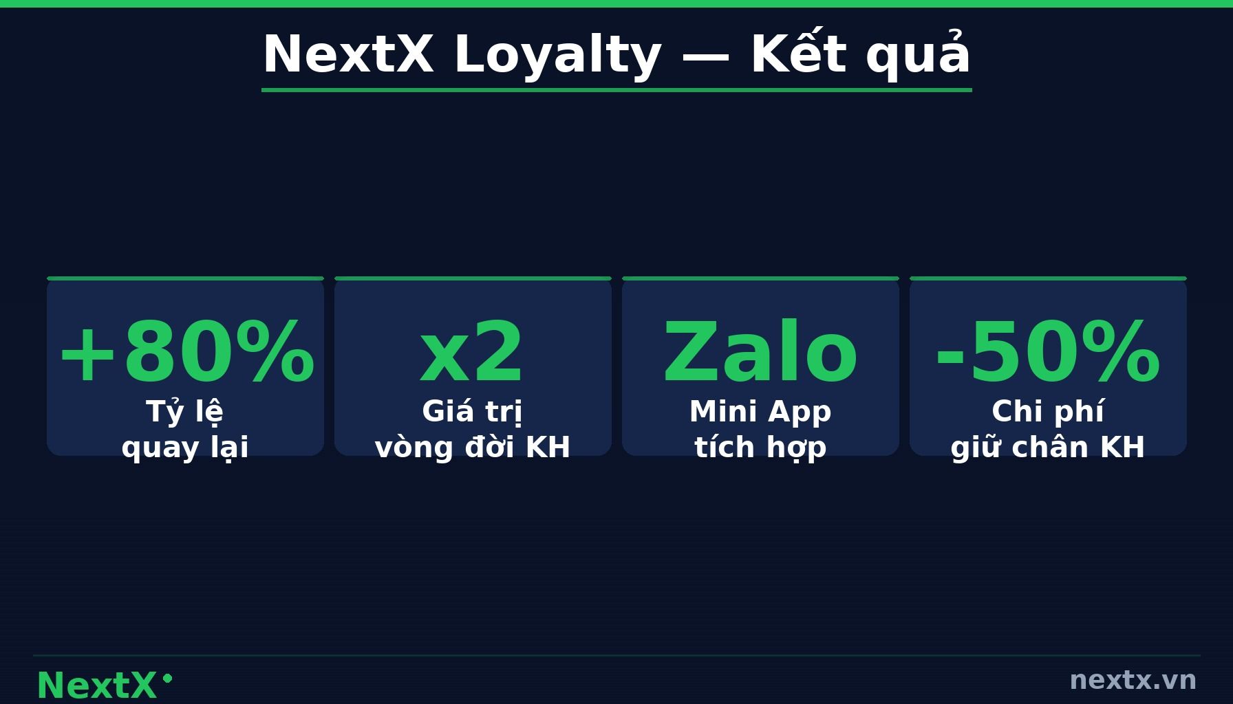 NextX — Lỗi Phổ Biến Doanh Nghiệp Thường Mắc Trong Quy Trình CSKH (infographic)