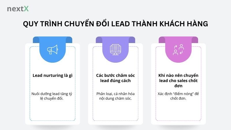 Quy trình chuyển đổi lead