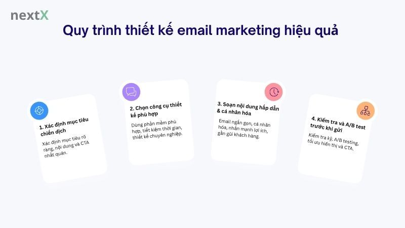  Quy trình triển khai event marketing là gì