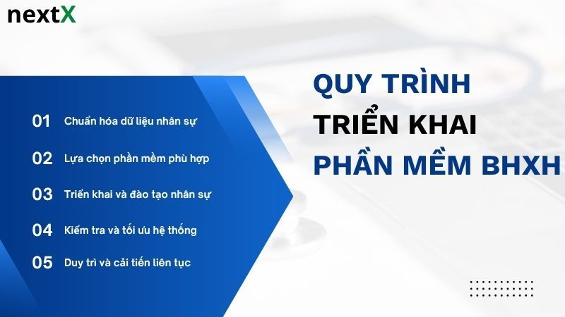 Quy trình triển khai phần mềm bảo hiểm xã hội