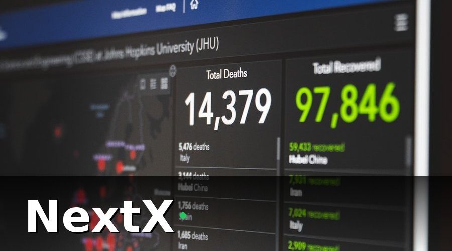 NextX — Dữ Liệu Thị Trường: ROI Thực Tế Của Việc Số Hóa