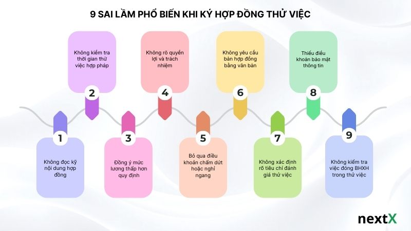 9 sai lầm phổ biến khi ký hợp đồng thử việc