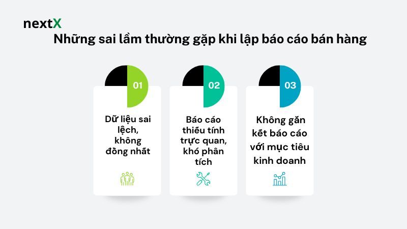 Những sai lầm thường gặp khi lập báo cáo bán hàng