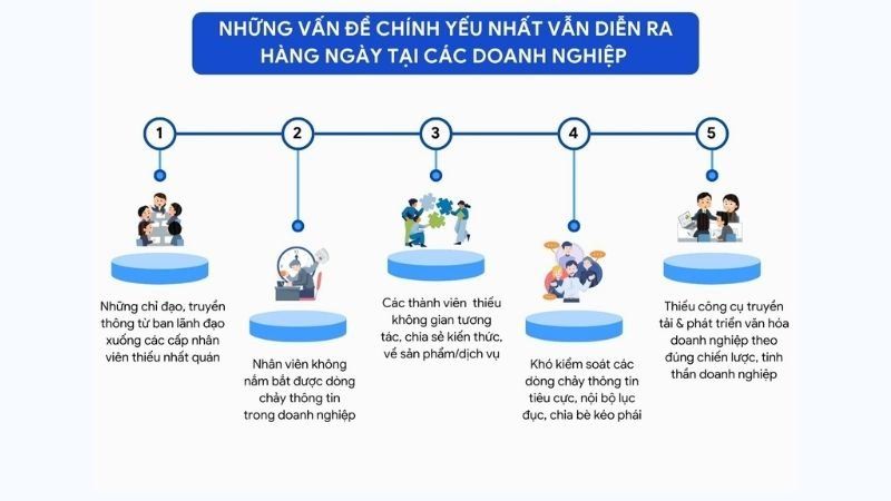 Những sai lầm phổ biến khi "bỏ quên" khách hàng nội bộ