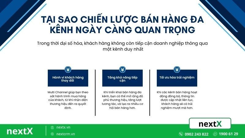 Tại sao kênh bán hàng online hiệu quả quan trọng với SME