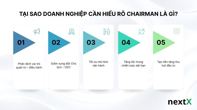 Tại sao doanh nghiệp cần hiểu rõ Chairman là gì?
