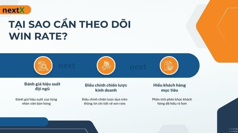 Tại sao cần theo dõi win rate trong quản lý đội sales
